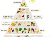 © --
Quelle: IFPE Vegane Lebensmittelpyramide: Ganz unten sind Getränke, darüber Gemüse und Obst, dann Vollkorngetreide, dann Hülsenfrüchte und Proteinquellen sowie pflanzliche Milchprodukte, dann Nüsse und Samen, dann spezielle Nährstoffe.