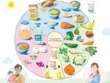 © -- Der vegane Beikostteller
