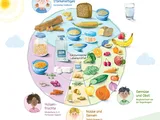 Der vegane Kinderteller