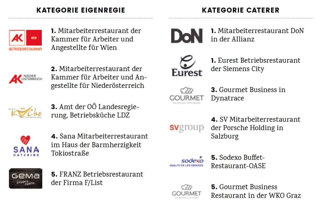 betriebskantinenranking.png