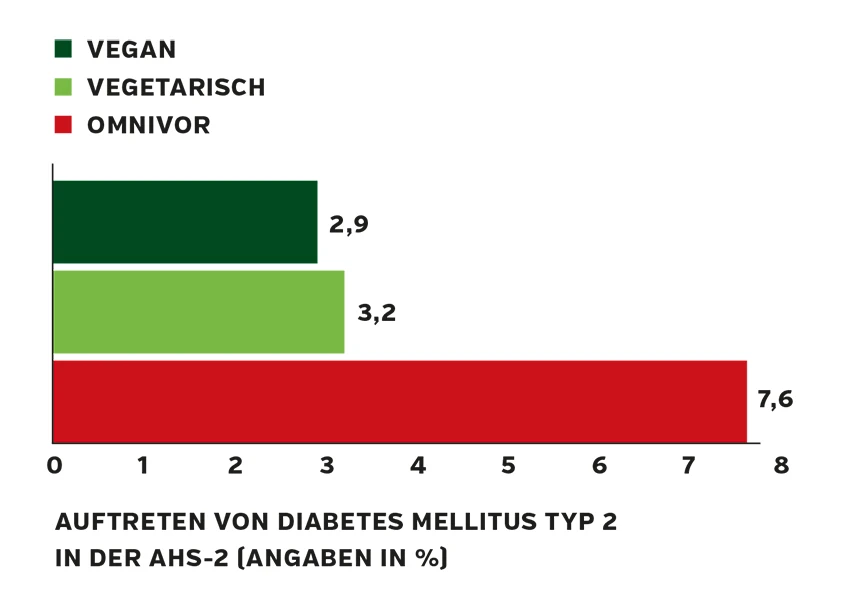 diagramm_diabetes.jpg