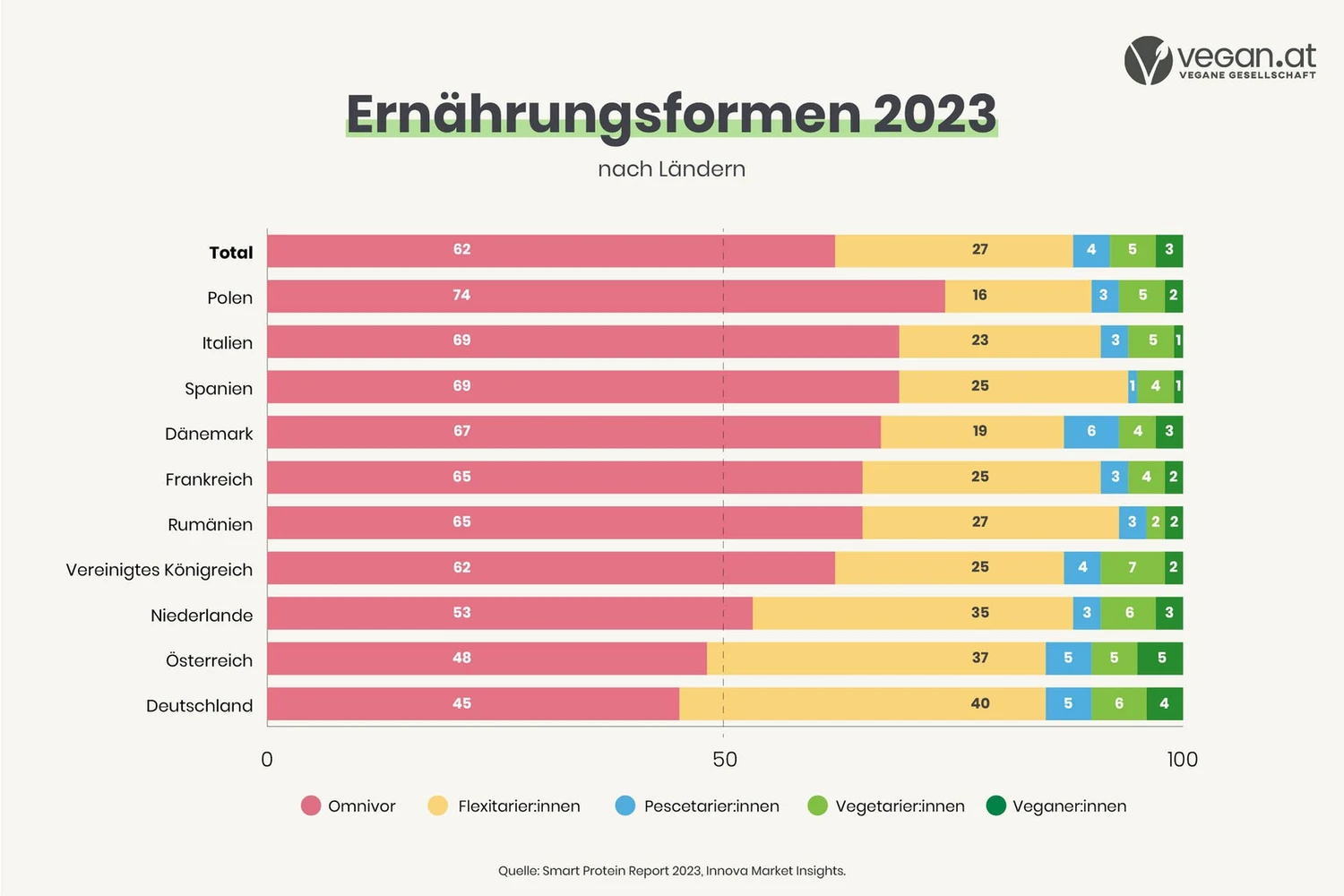 ernaehrungsformen.jpg