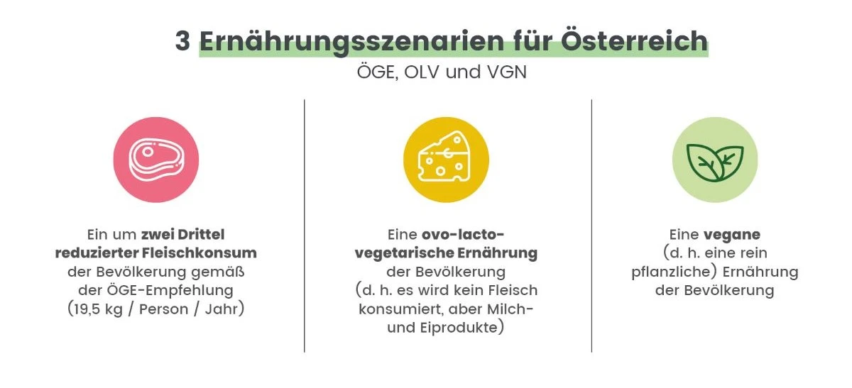 ernaehrungsszenarien_fuer_oesterreich_cut.jpg