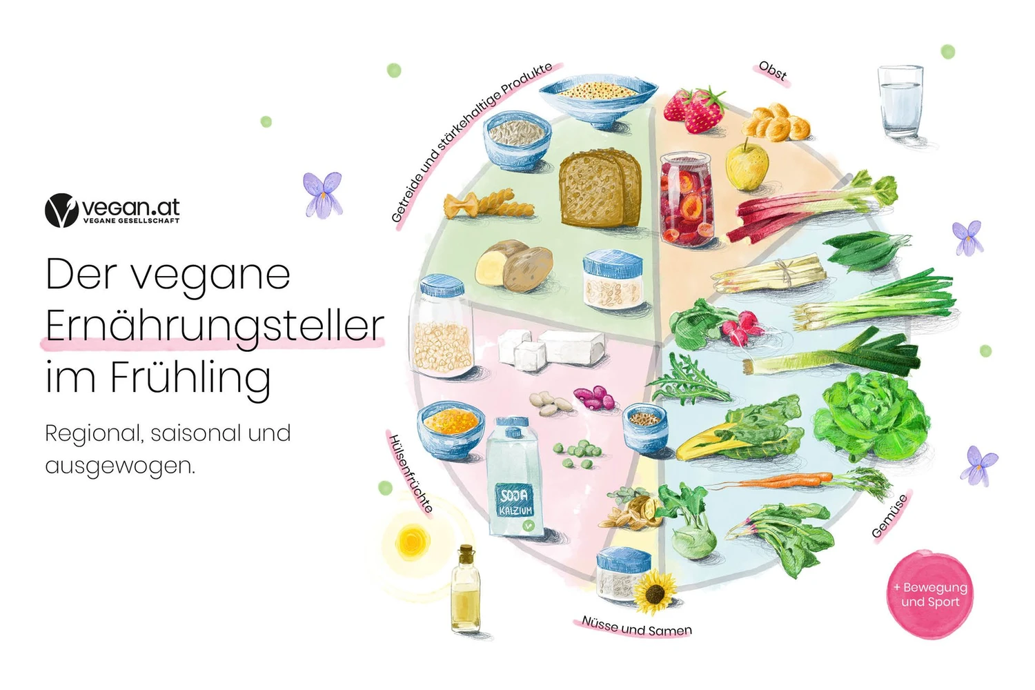 ernaehrungsteller_fruehling_quer_k.jpg