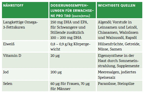 gesundheit_fische_2.png