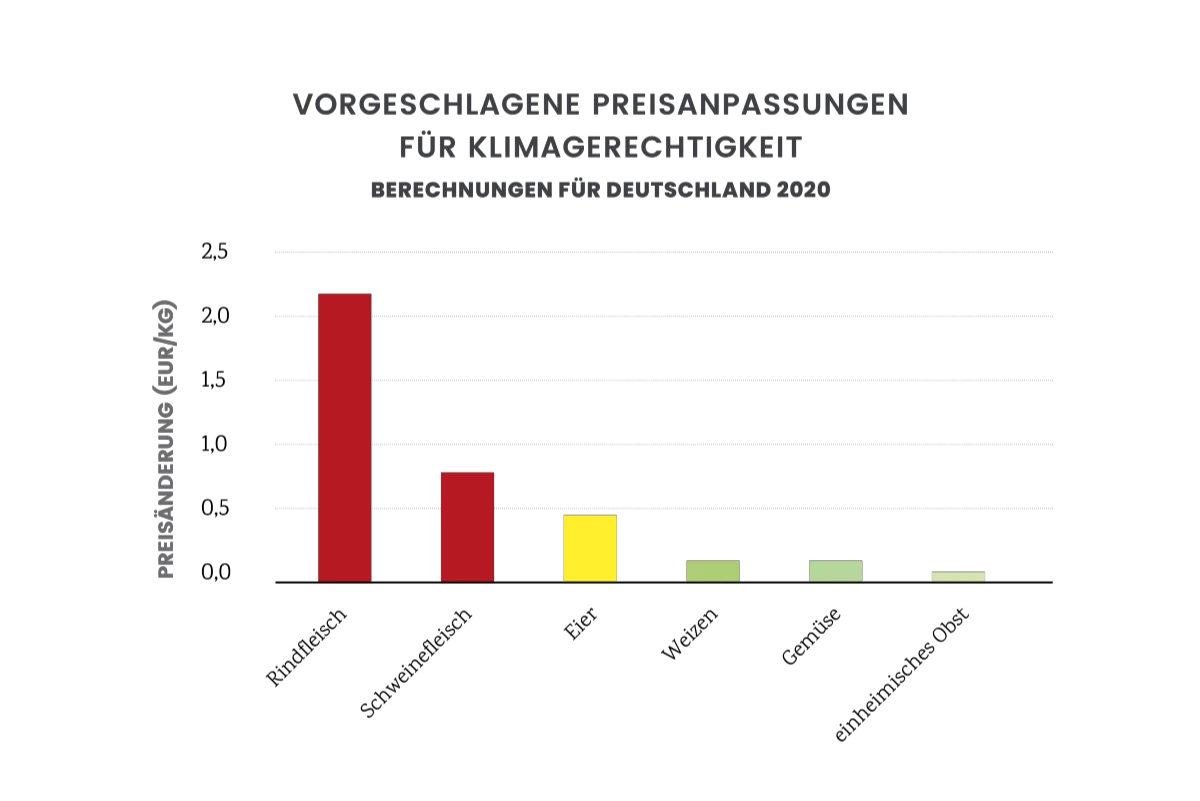 grafiken_vegan_guenstig4_.png
