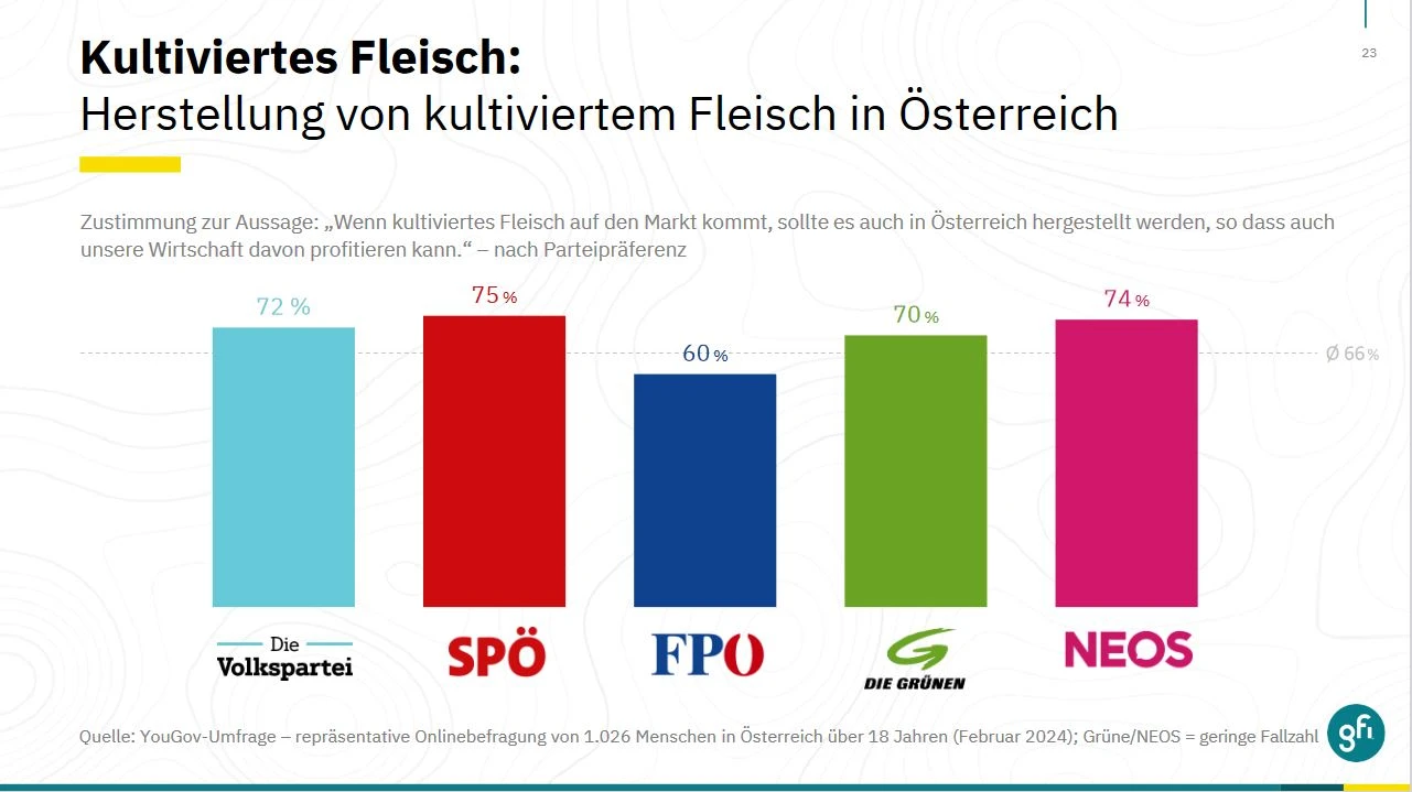 kultiviertesfleischherstellungoesterriech.jpg