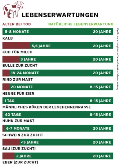 lebenserwartungen_0.png