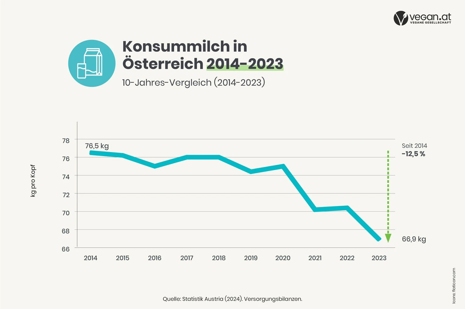 milch_rueckgang_graph_web_2024.jpg