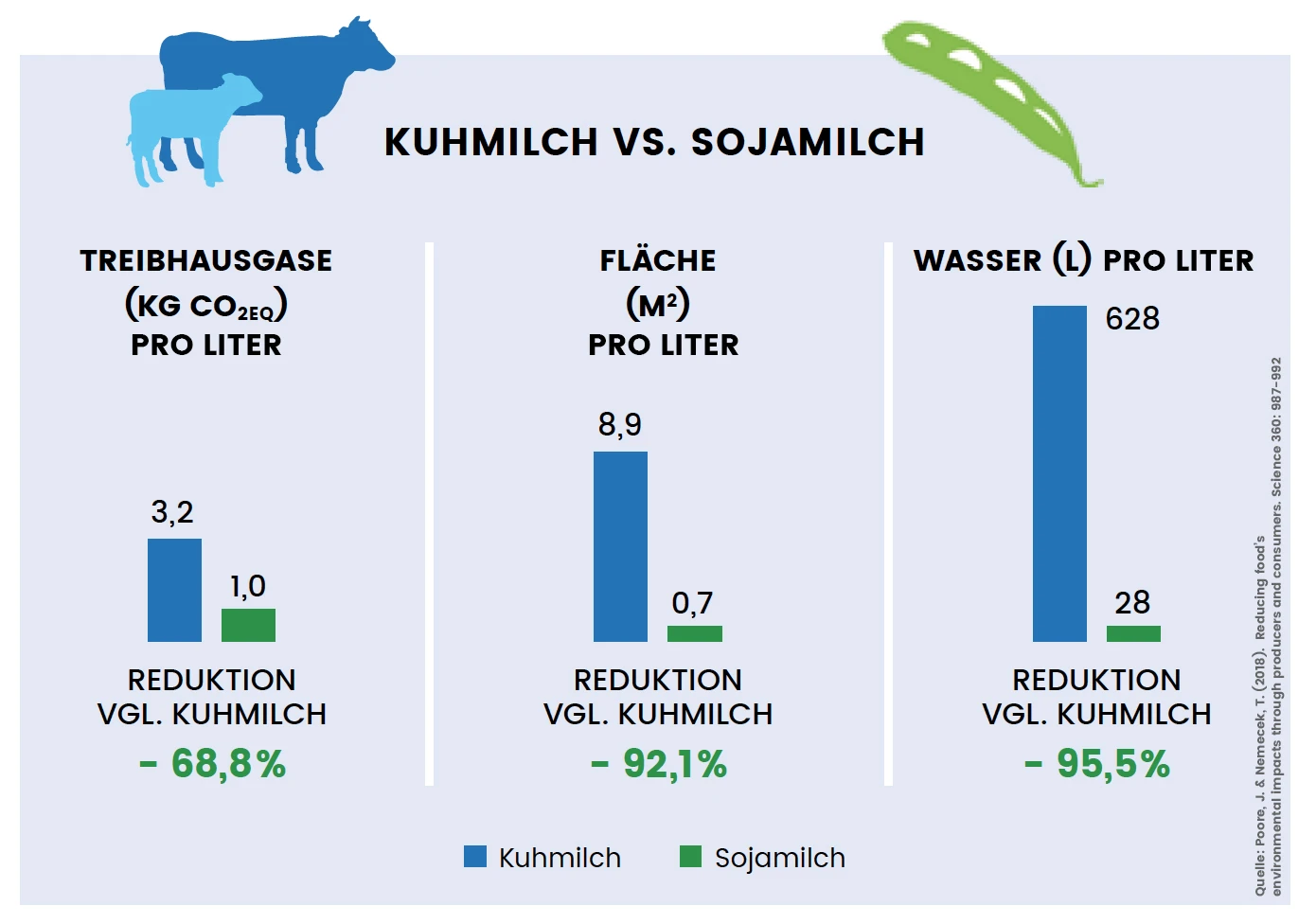 milch_vs_soja_artikel.jpg