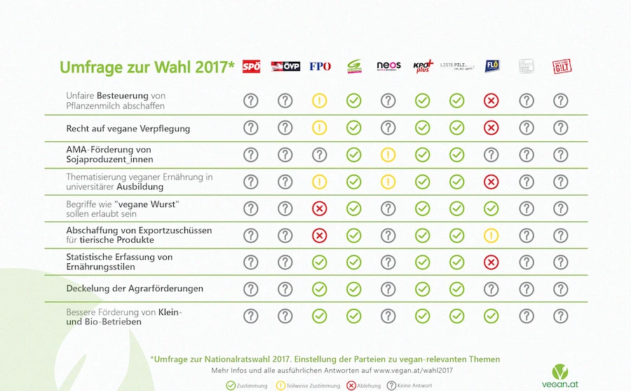 nrw_vegan_grafik.jpeg