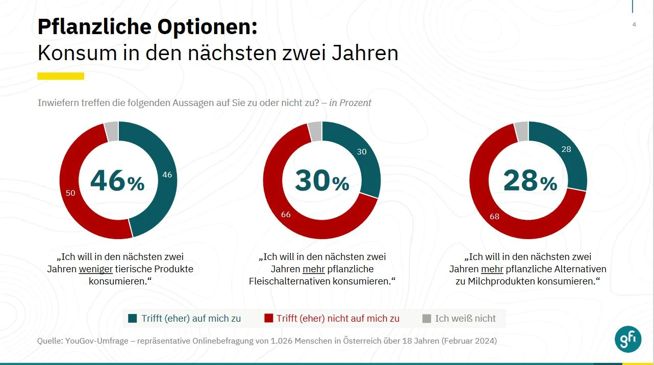 pflanzlichealternativenkonsum.jpg
