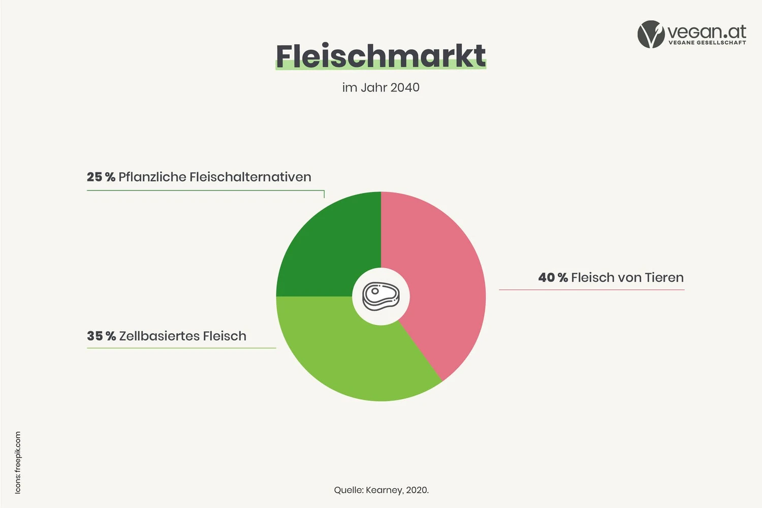 website_diagramme_grafiken2_0.jpg